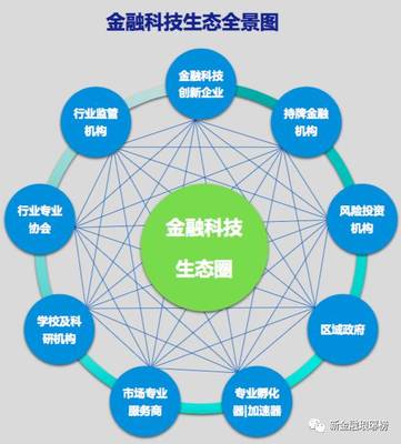 毕马威预测中国金融科技领域十大发展趋势|金融科技|大数据|人工智能_新浪财经